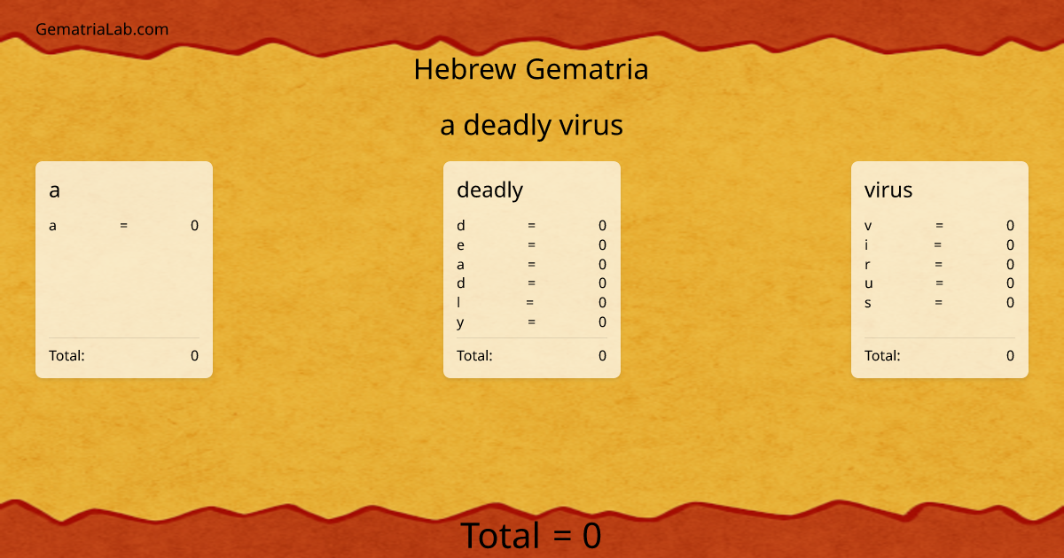 a deadly virus in hebrew Gematria